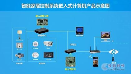 智能家居入口之爭 構建全智能生態，一體化集成方案是關鍵